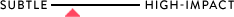 Impact Scale